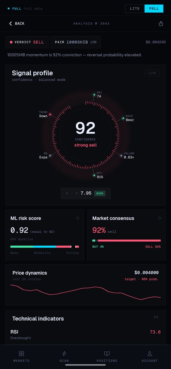 Insydr full analysis