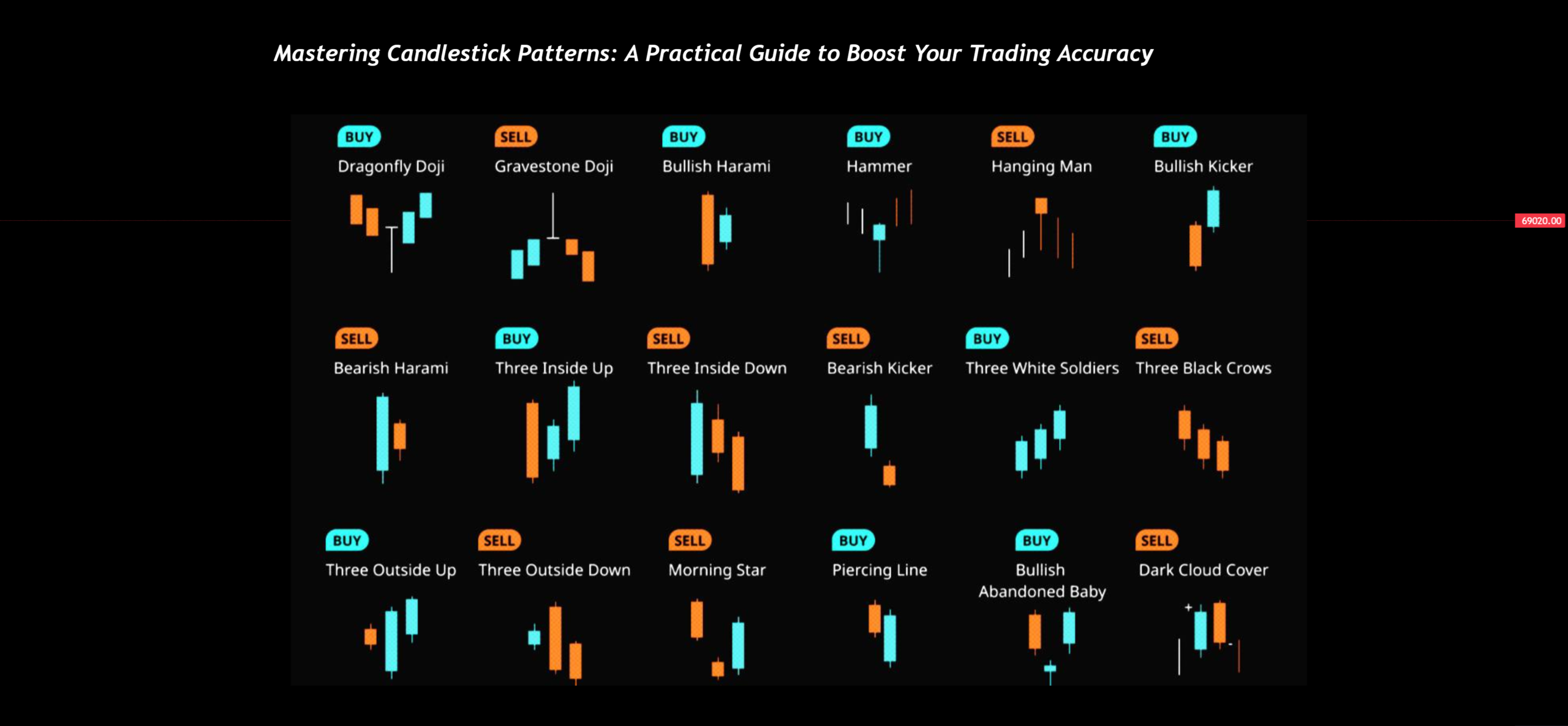 Key candlestick patterns cheat sheet — hammer shooting star doji engulfing morning star evening star