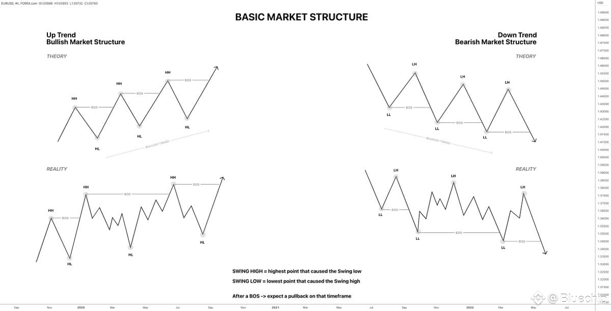 Reversal chart patterns — head and shoulders inverse head and shoulders double top double bottom