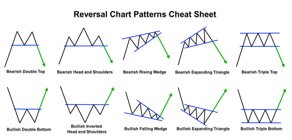 Continuation chart patterns — ascending triangle descending triangle symmetrical triangle bull flag cup and handle